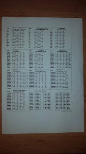 Akkord-Tabelle