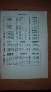 Akkord-Tabelle