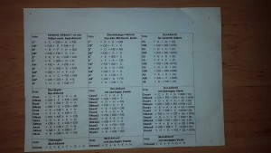 Akkord-Tabelle