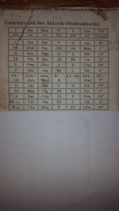 Tonleiter und Stufenakkorde